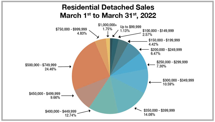 Pie-chart-March-2022.jpg (91 KB)